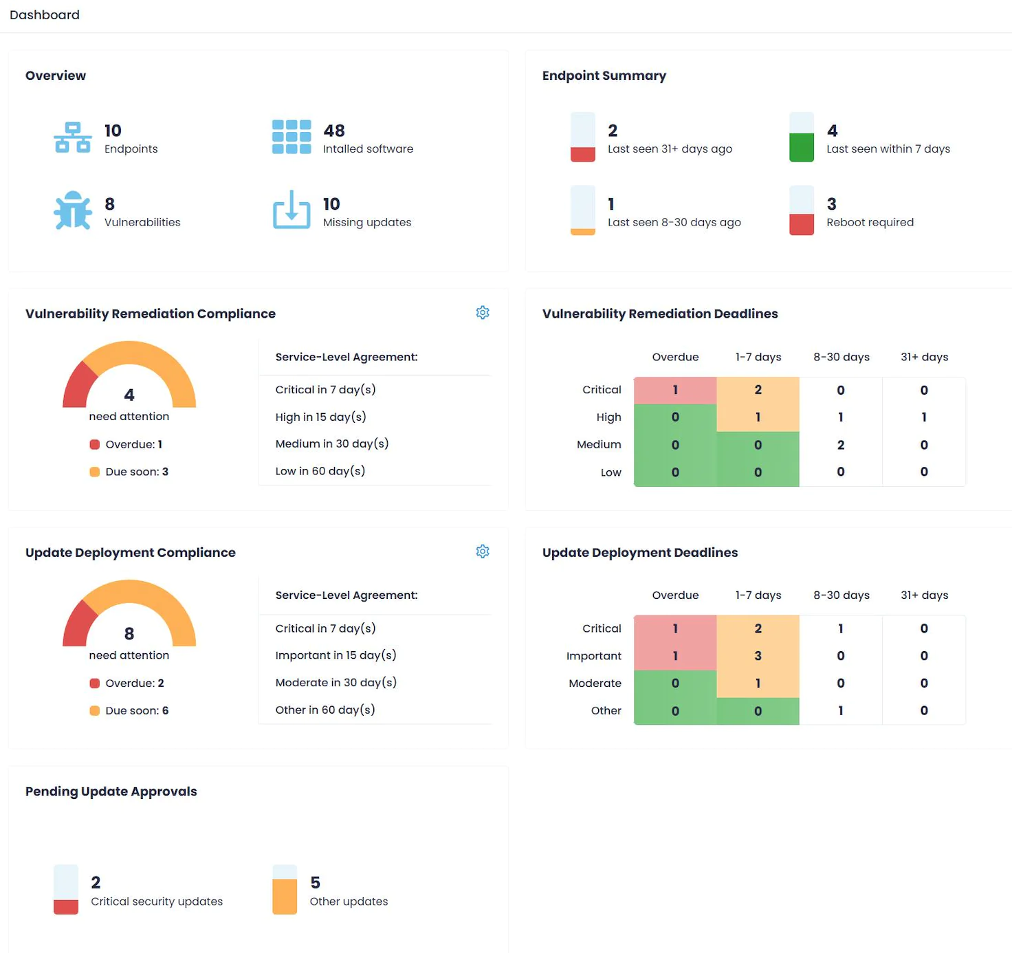 Simplifying Patch Management for a Secure and Compliant Future