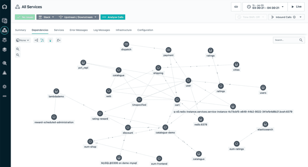 Accurate Data Context 2 Instana Accurate Data Context 2