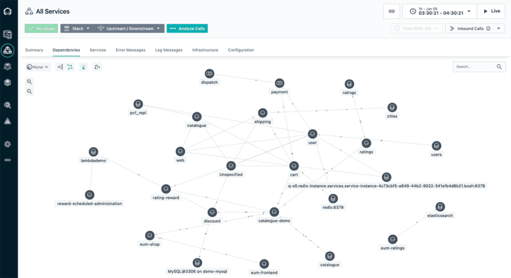 Accurate Data Context 2