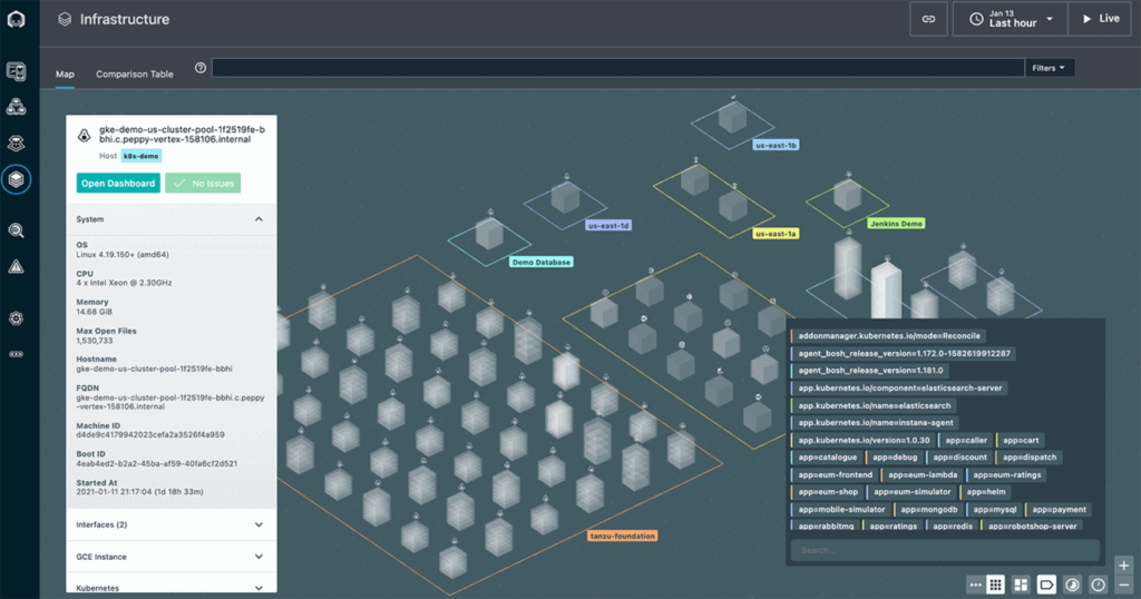 Automate Full Stack Visibility