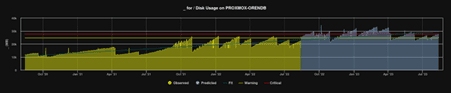 Capacity Planning Report KTMB Nagios XI Capacity Planning Report