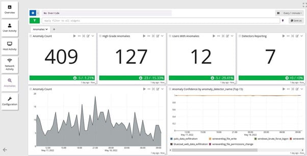 Consistency in Reporting Alerting and Analysis 2