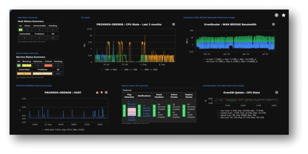 Dashboard Nagios XI Dashboard