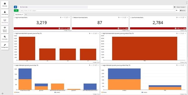 Enhanced Security Capabilities Security and OPS Collaboration 1