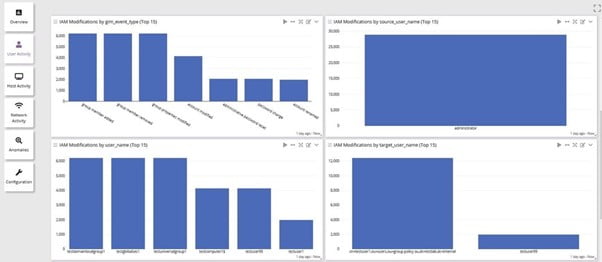 Enhanced Security Capabilities Security and OPS Collaboration 2