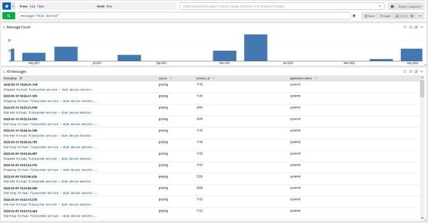 Event Log Collection Analysis