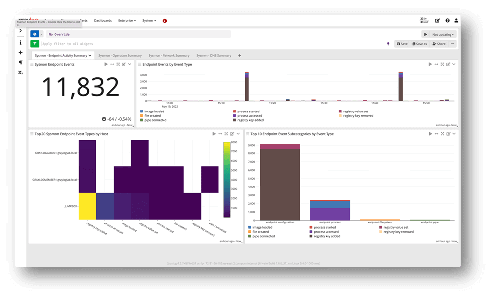 Explore Data Trace Errors Detect Threats