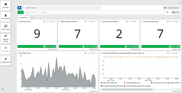 Intuitive Cyber Incident Anomaly Detection