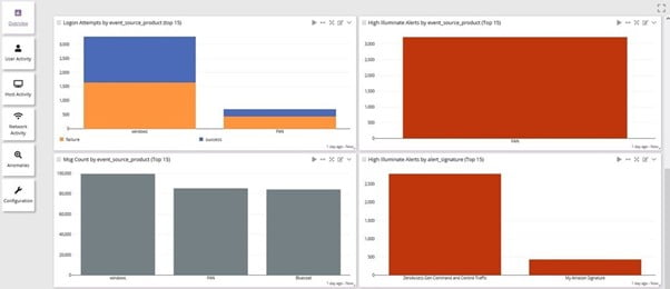 Simplified Audit Compliance Reporting