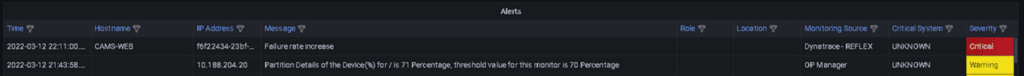 Simplifies Alert Management KTMB StreetWatch Simplifies Alert Management