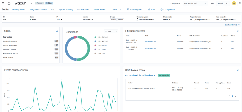 Customized Dashboards