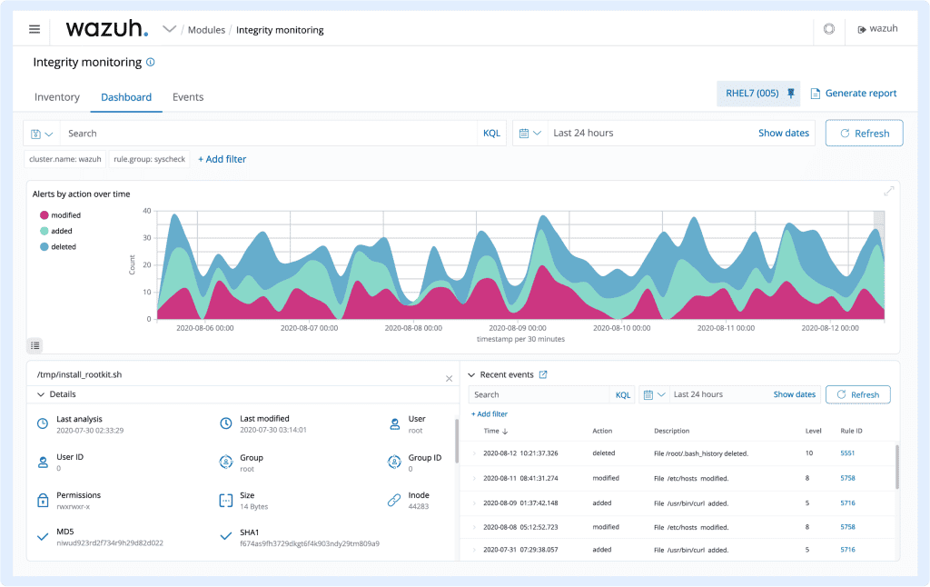 file integrity monitoringwazuh