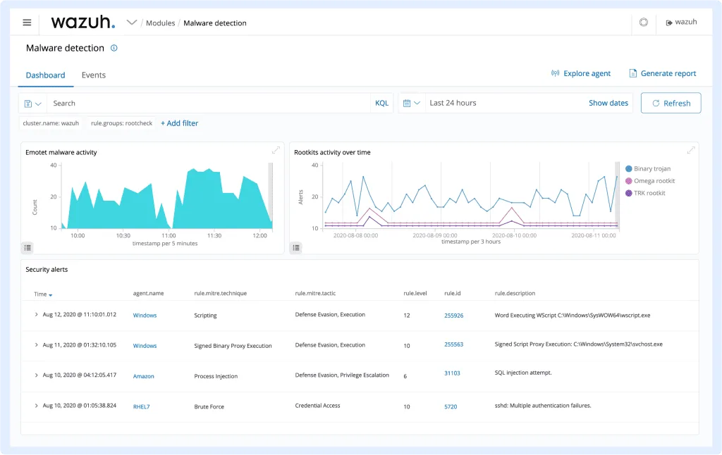 intrusion detection wazuh