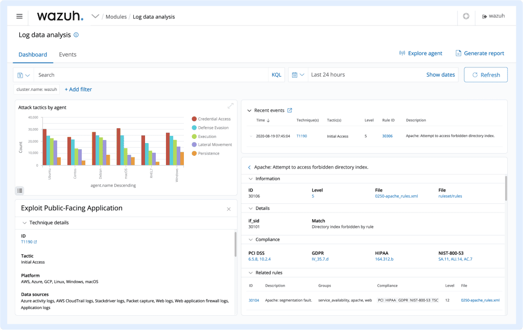 log data analysis wazuh