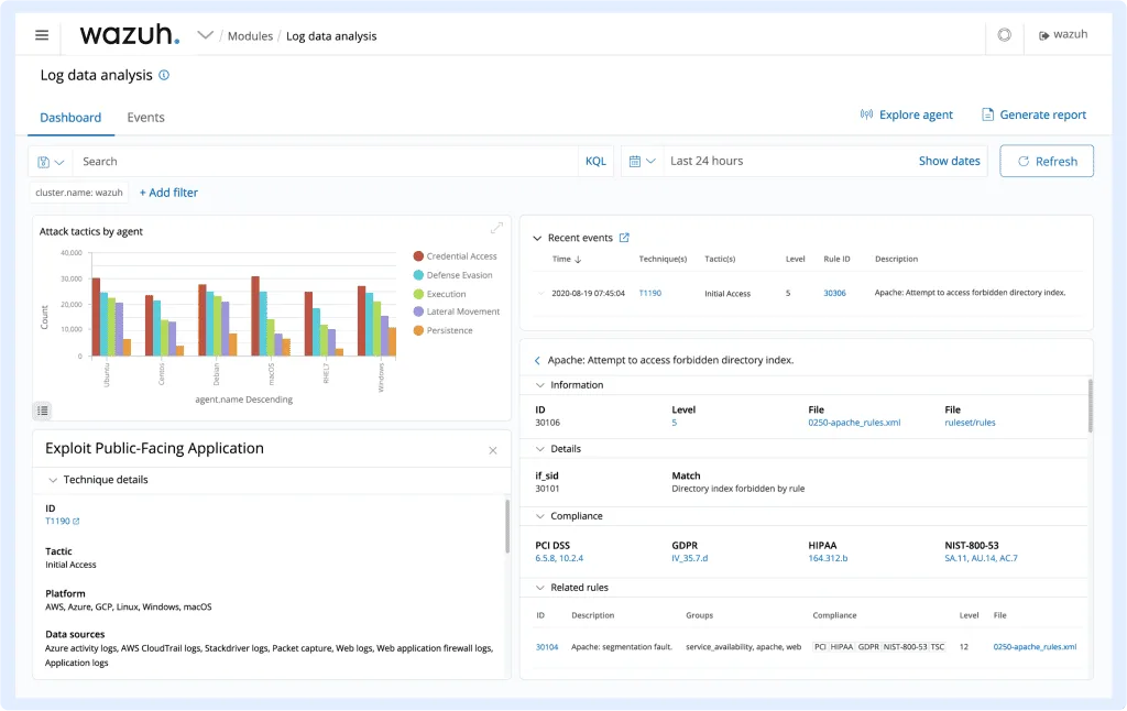 log data analysis wazuh