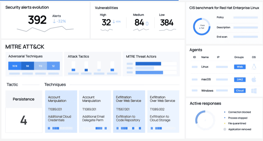 wazuh dashboard