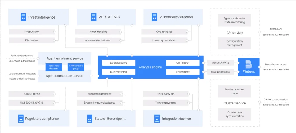wazuh server architecture1